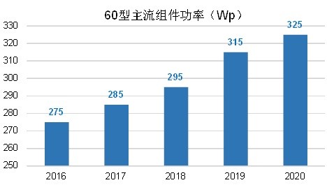 降本增效 光伏产业才能加出无限可能 嘉士宝智慧光伏云平台