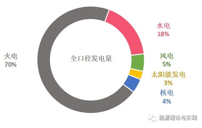 北京嘉士宝科技   智慧运维，智慧风电场