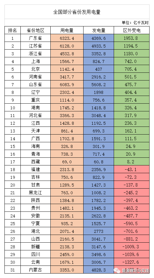 北京嘉士宝科技   智慧运维，智慧风电场