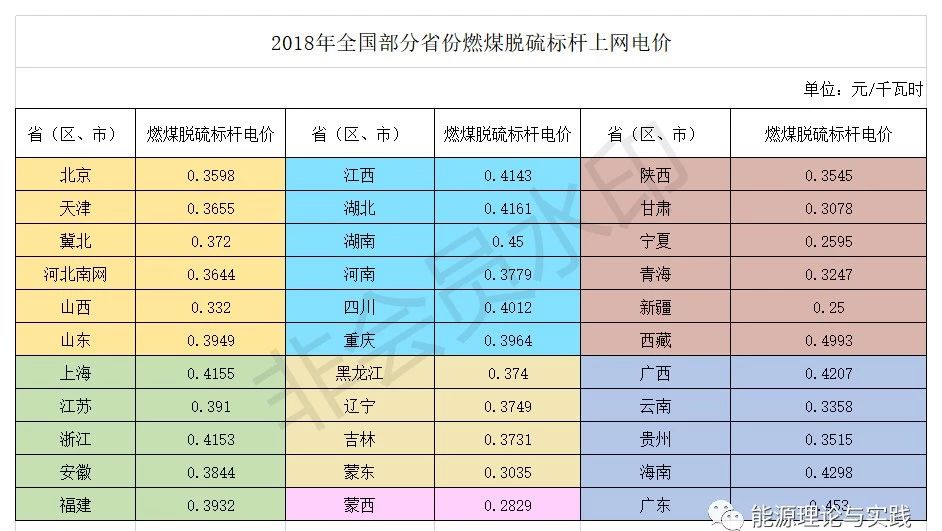 北京嘉士宝科技   智慧运维，智慧风电场