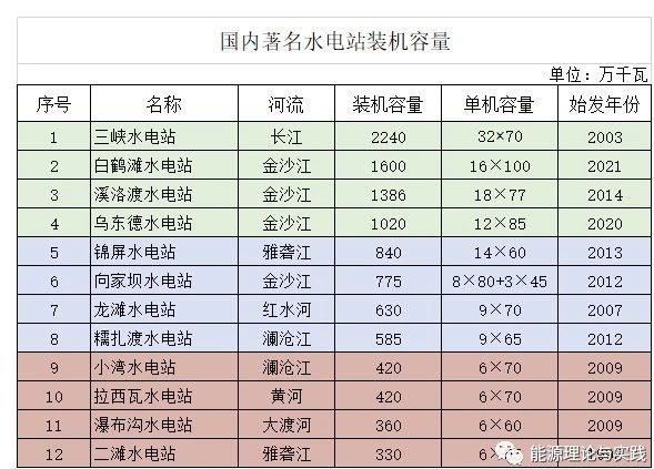 北京嘉士宝科技   智慧运维，智慧风电场